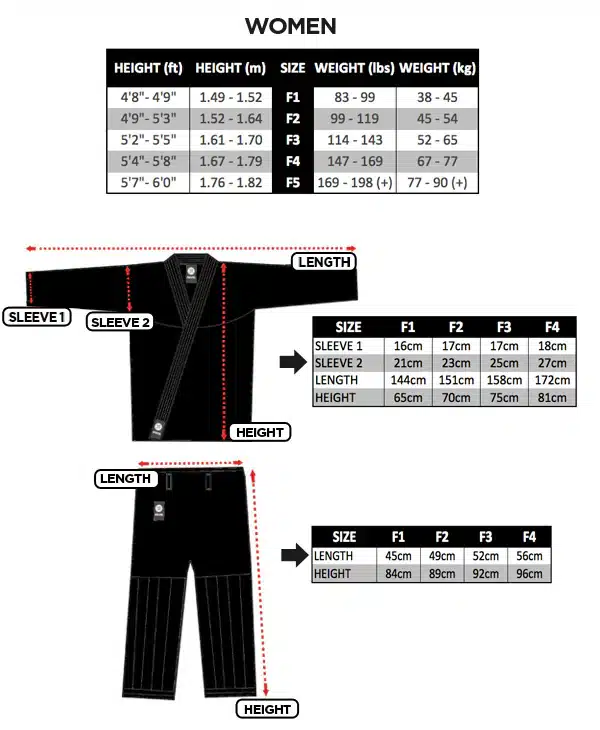 Atama BJJ Gi size chart showing sizes for Women updated with detailed measurements for height and weight.