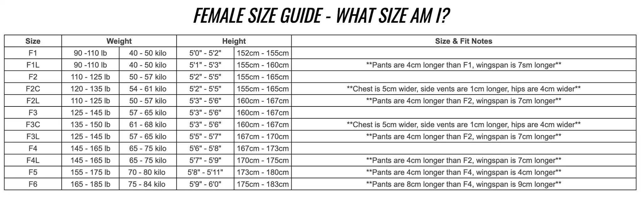 Tatami BJJ Gi size chart for women updated, with options for sizes A0 to A5, and height and weight measurements for the perfect fit.