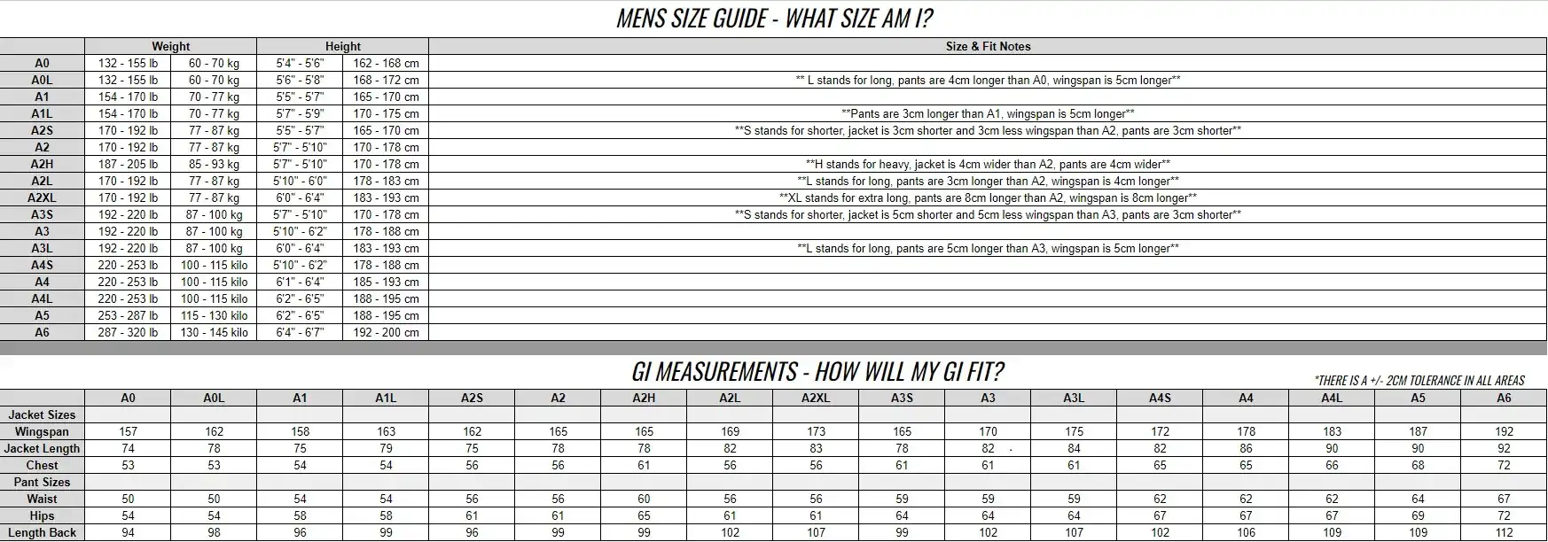 Tatami BJJ Gi size chart for men updated, with options for sizes A0 to A5, and height and weight measurements for the perfect fit.